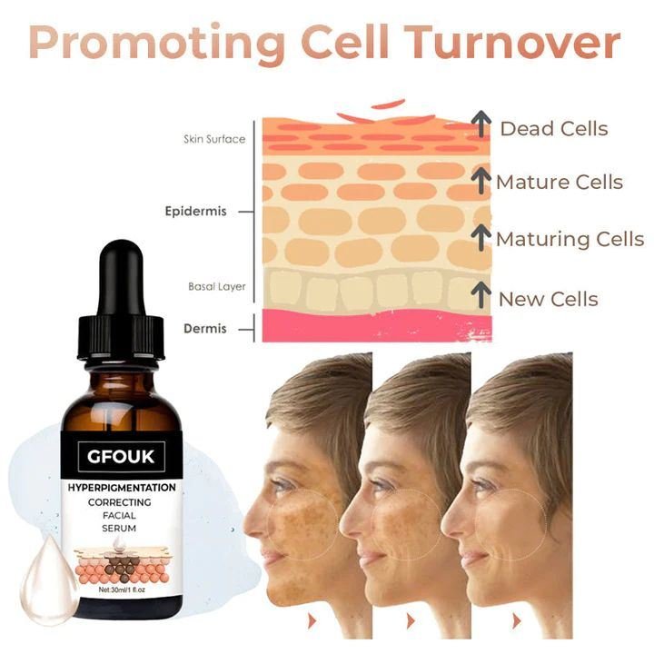 Hyperpigmentation Correcting Facial Serum Hyperpigmentation Correcting Facial Serum